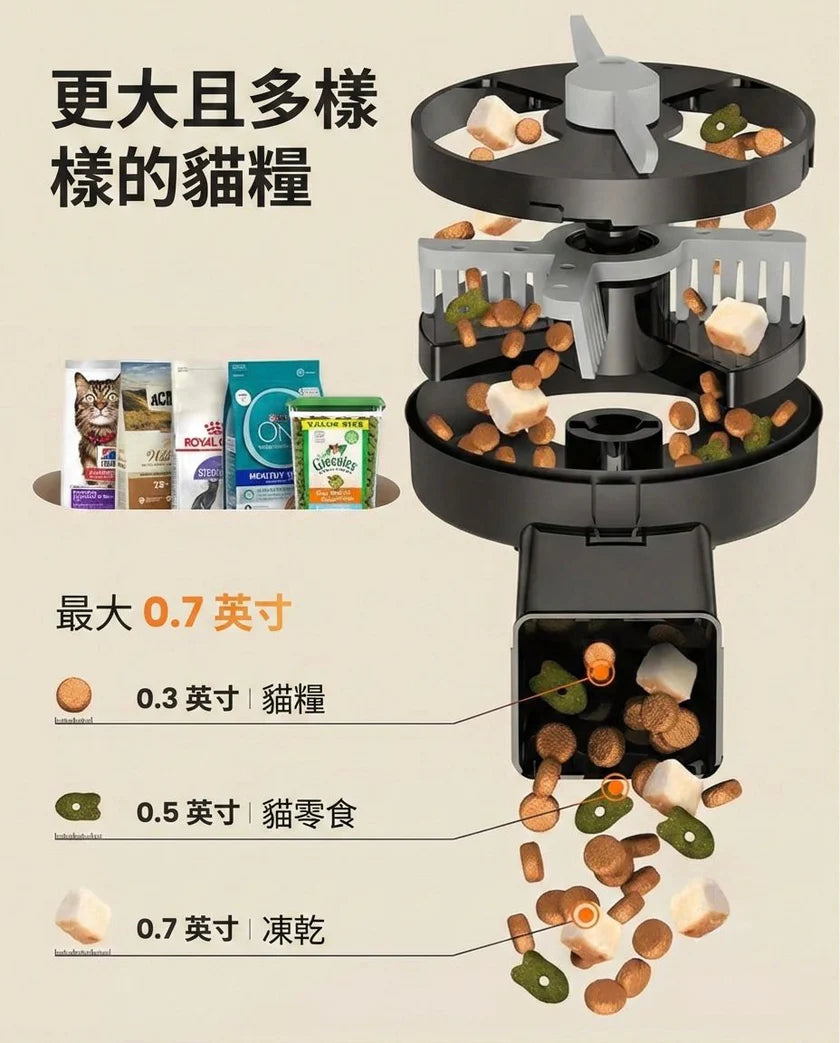Oneisall PF10 智能寵物自動餵食機 (雙盆版) | 香港現貨 | 定時定量雙向自動分糧機 | 多貓狗家庭必備