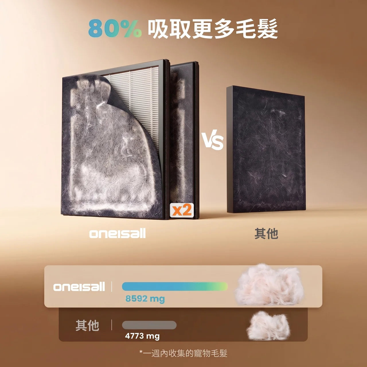Oneisall PP02 寵物理毛吸毛器 (五合一) | 香港現貨 | 靜音剪毛剃毛不飛毛 | 家用寵物美容
