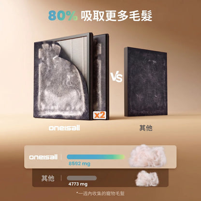 Oneisall PP02 寵物理毛吸毛器 (五合一) | 香港現貨 | 靜音剪毛剃毛不飛毛 | 家用寵物美容